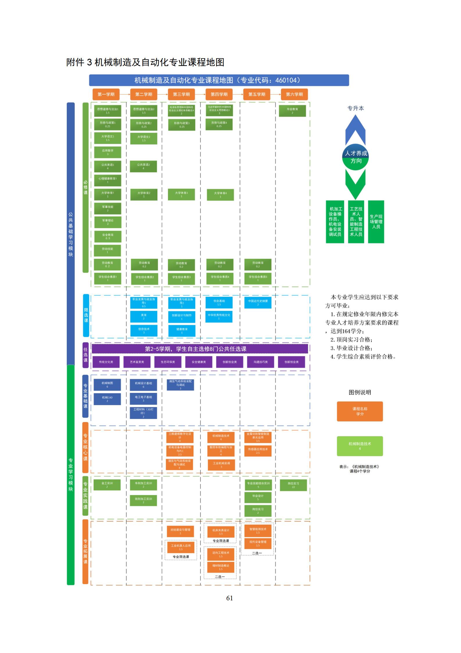 20220907永利集团3044官网欢迎您2022级机械制造及自动化专业人才培养方案_67.jpg