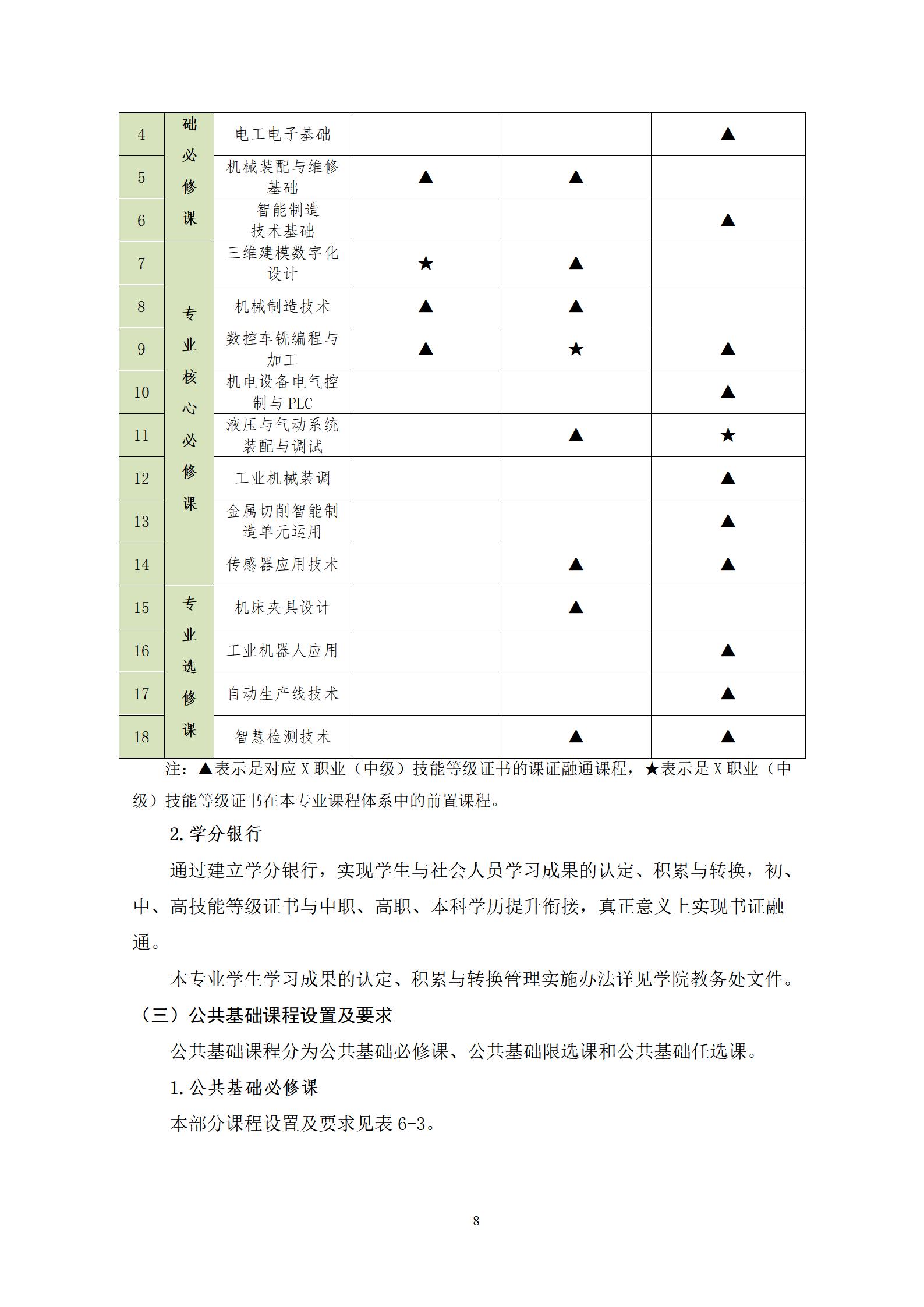 20220907永利集团3044官网欢迎您2022级机械制造及自动化专业人才培养方案_10.jpg