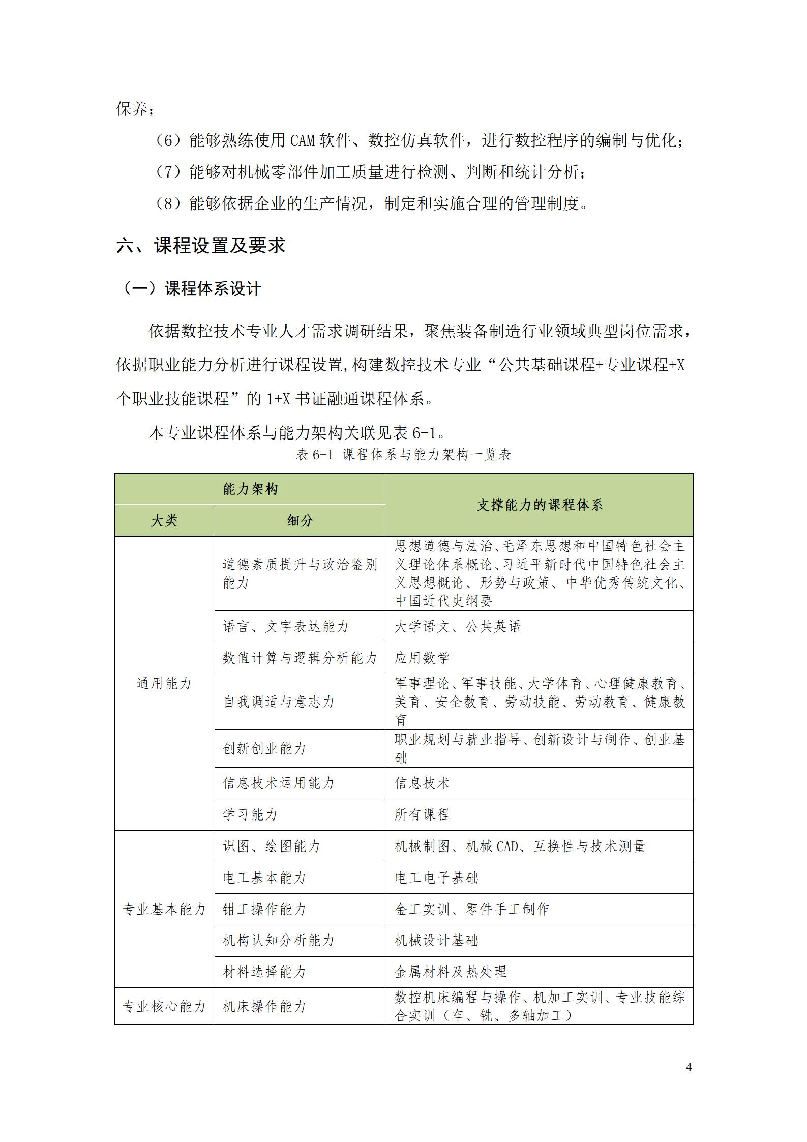 永利集团3044官网欢迎您2022级数控技术专业人才培养方案9.6_06.jpg