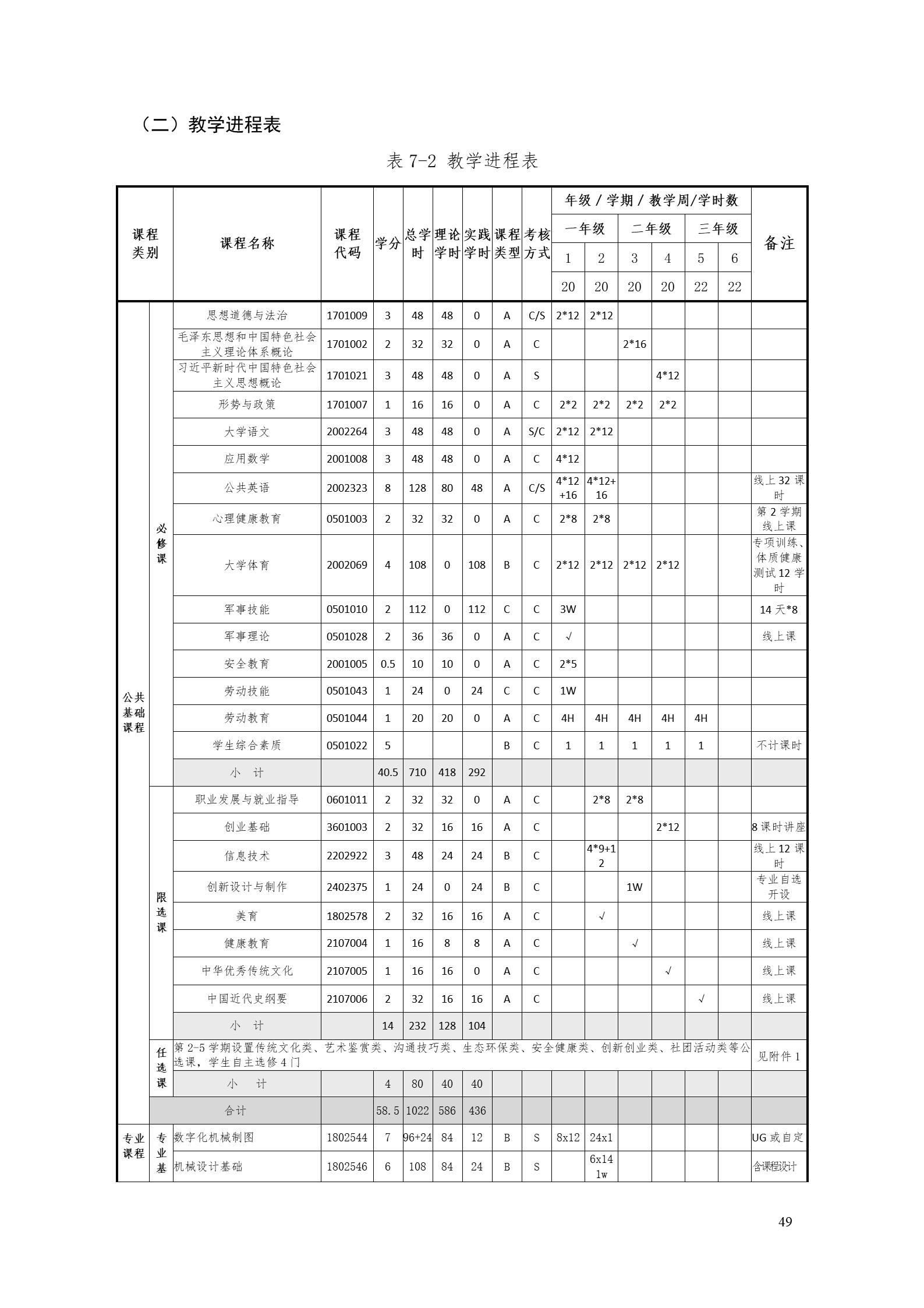 永利集团3044官网欢迎您2022版工业工程技术专业人才培养方案（修改版20220903）（5）_51.jpg