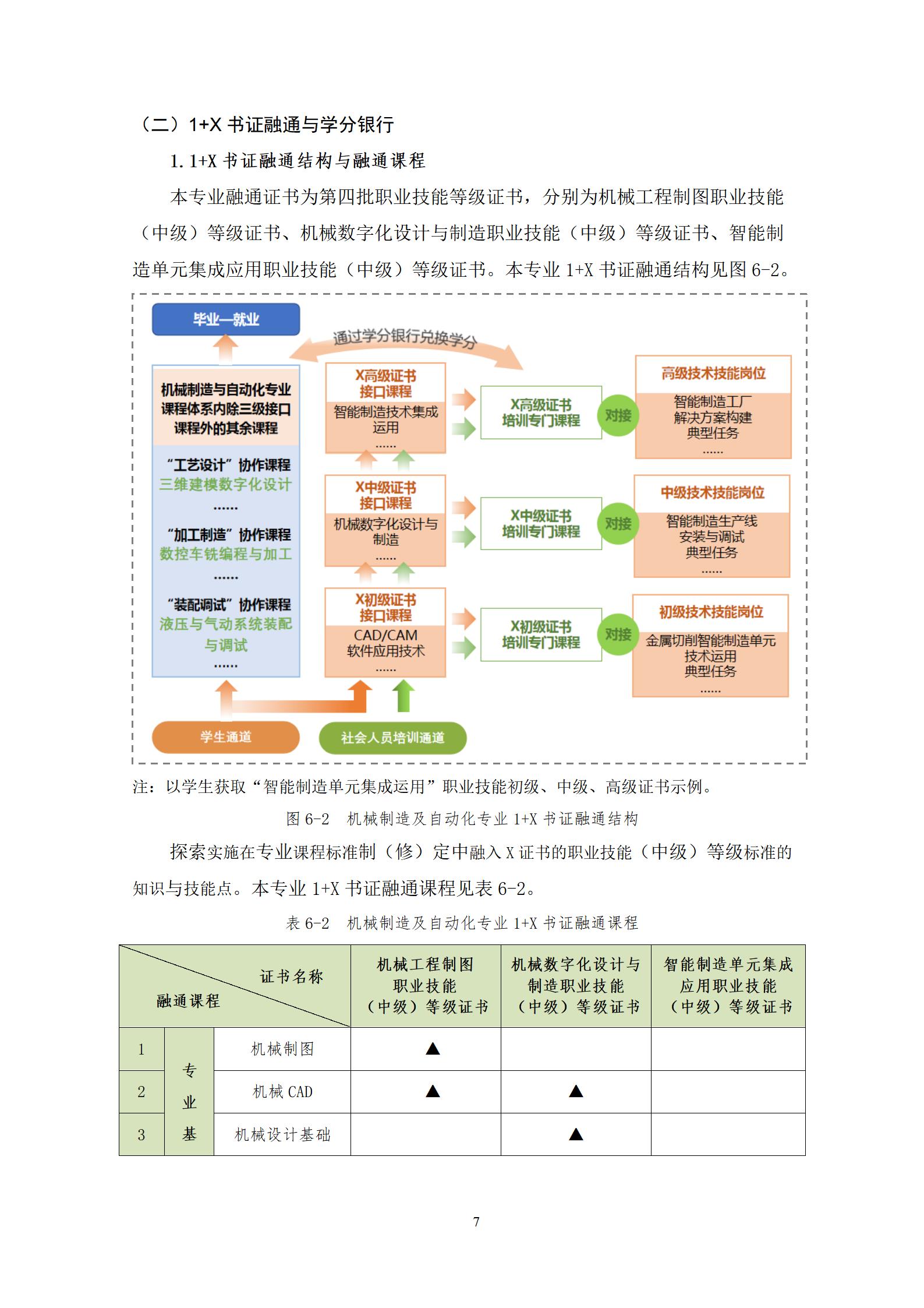 20220907永利集团3044官网欢迎您2022级机械制造及自动化专业人才培养方案_09.jpg