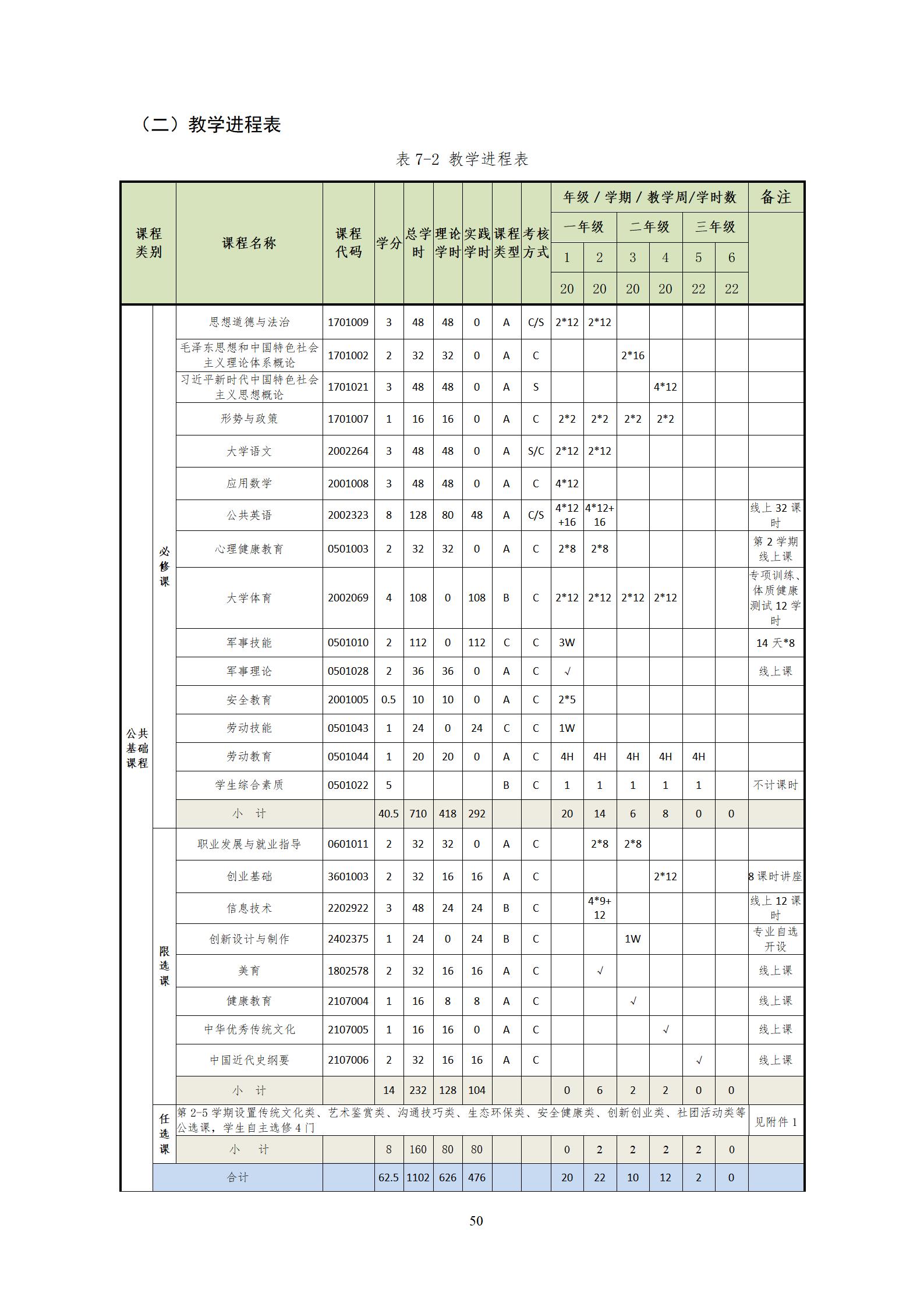 20220907永利集团3044官网欢迎您2022级机械制造及自动化专业人才培养方案_52.jpg