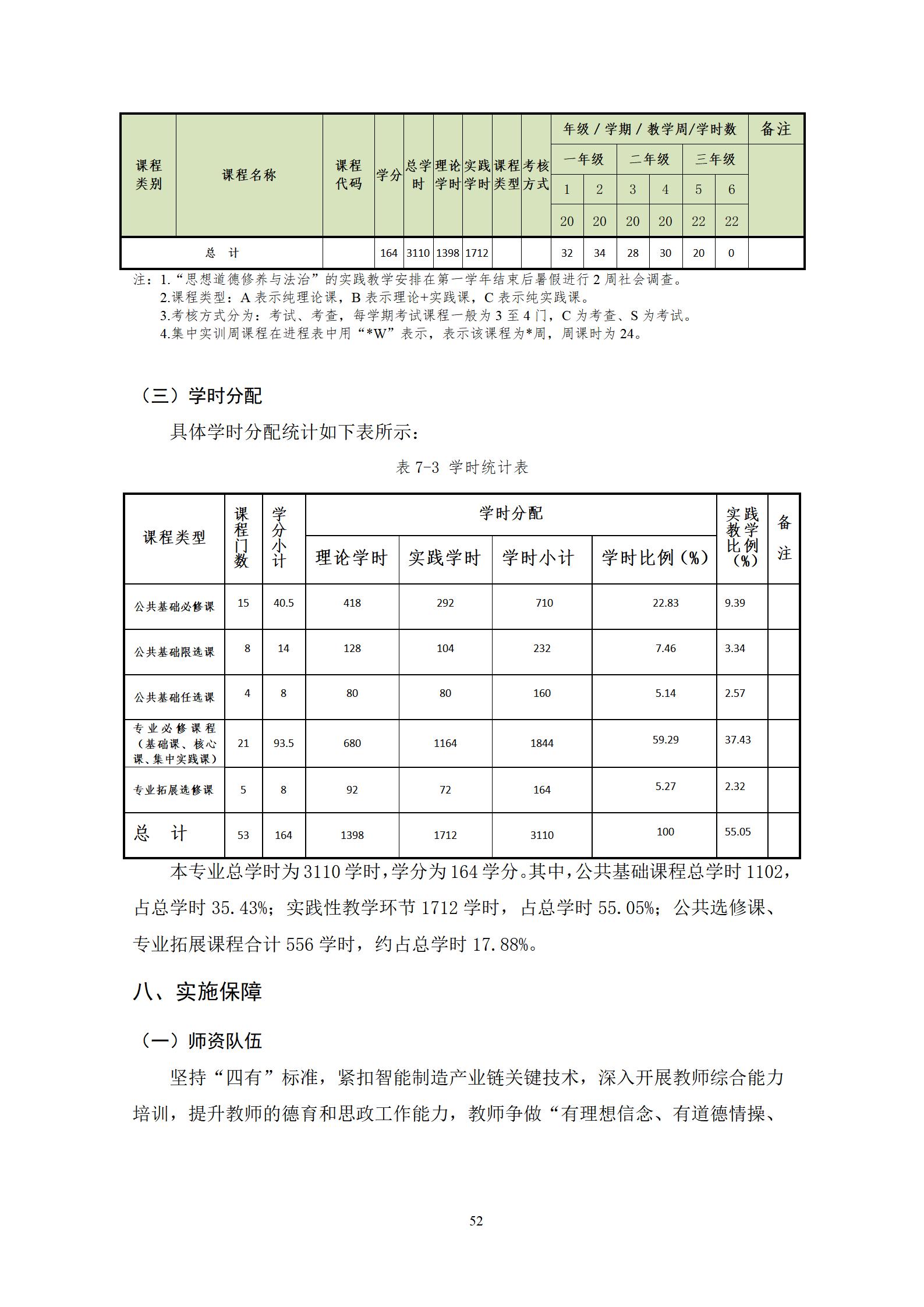 20220907永利集团3044官网欢迎您2022级机械制造及自动化专业人才培养方案_54.jpg