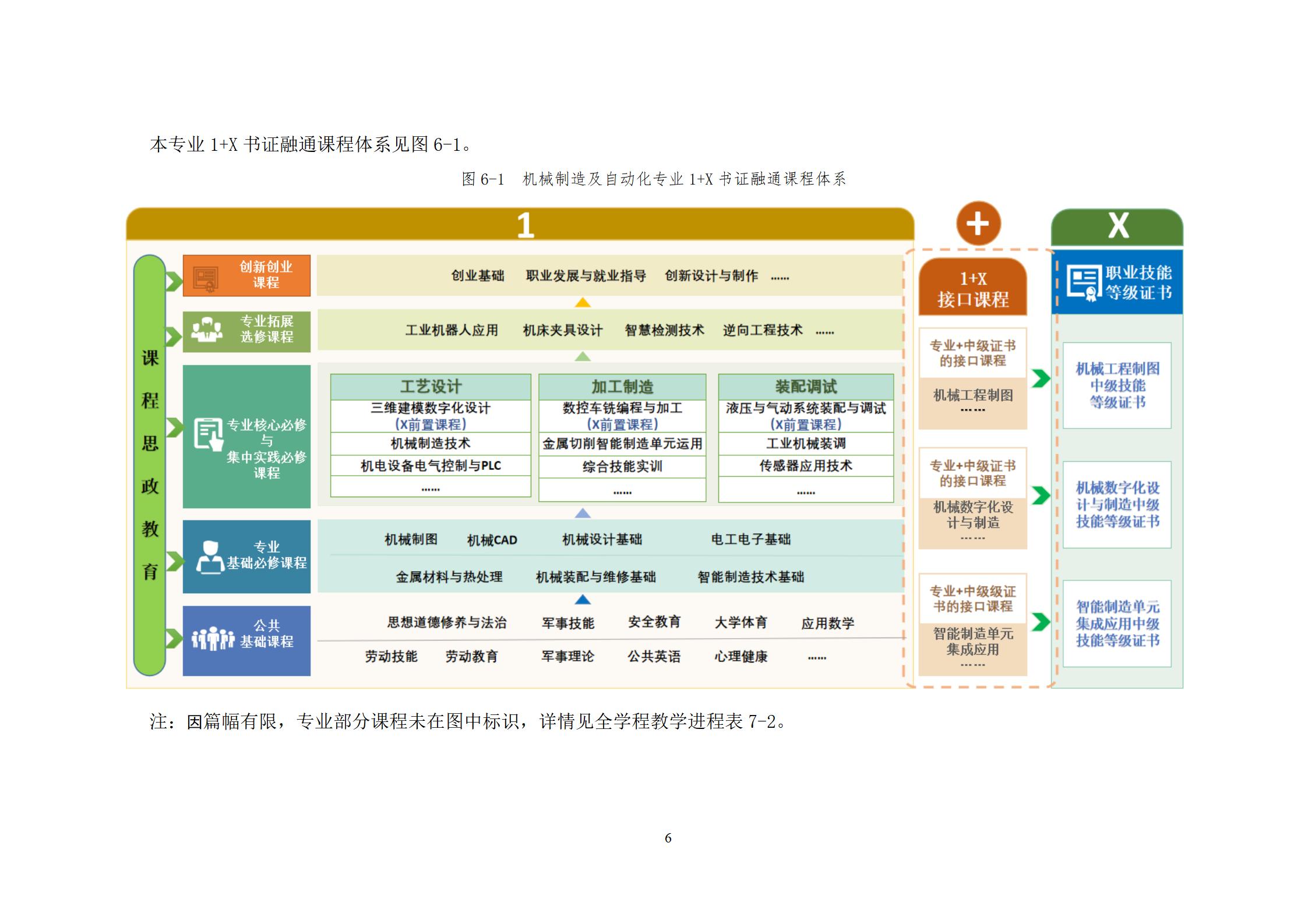 20220907永利集团3044官网欢迎您2022级机械制造及自动化专业人才培养方案_08.jpg