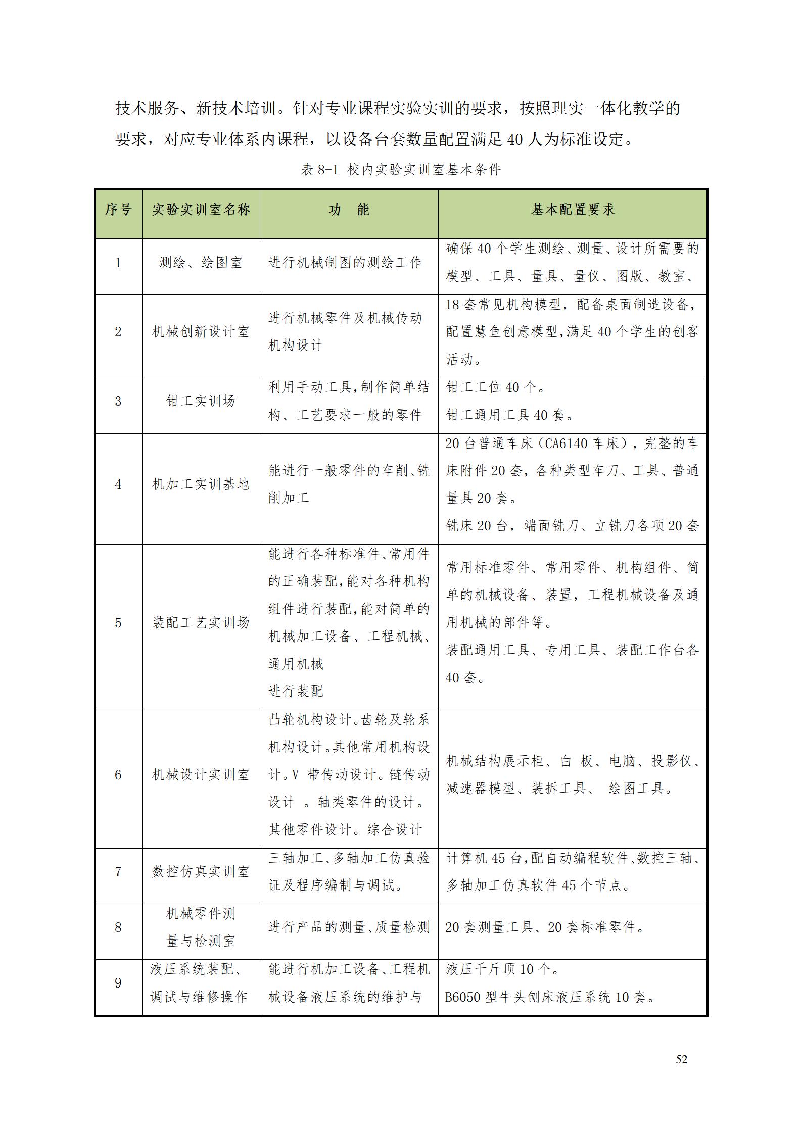 永利集团3044官网欢迎您2022级数控技术专业人才培养方案9.6_54.jpg