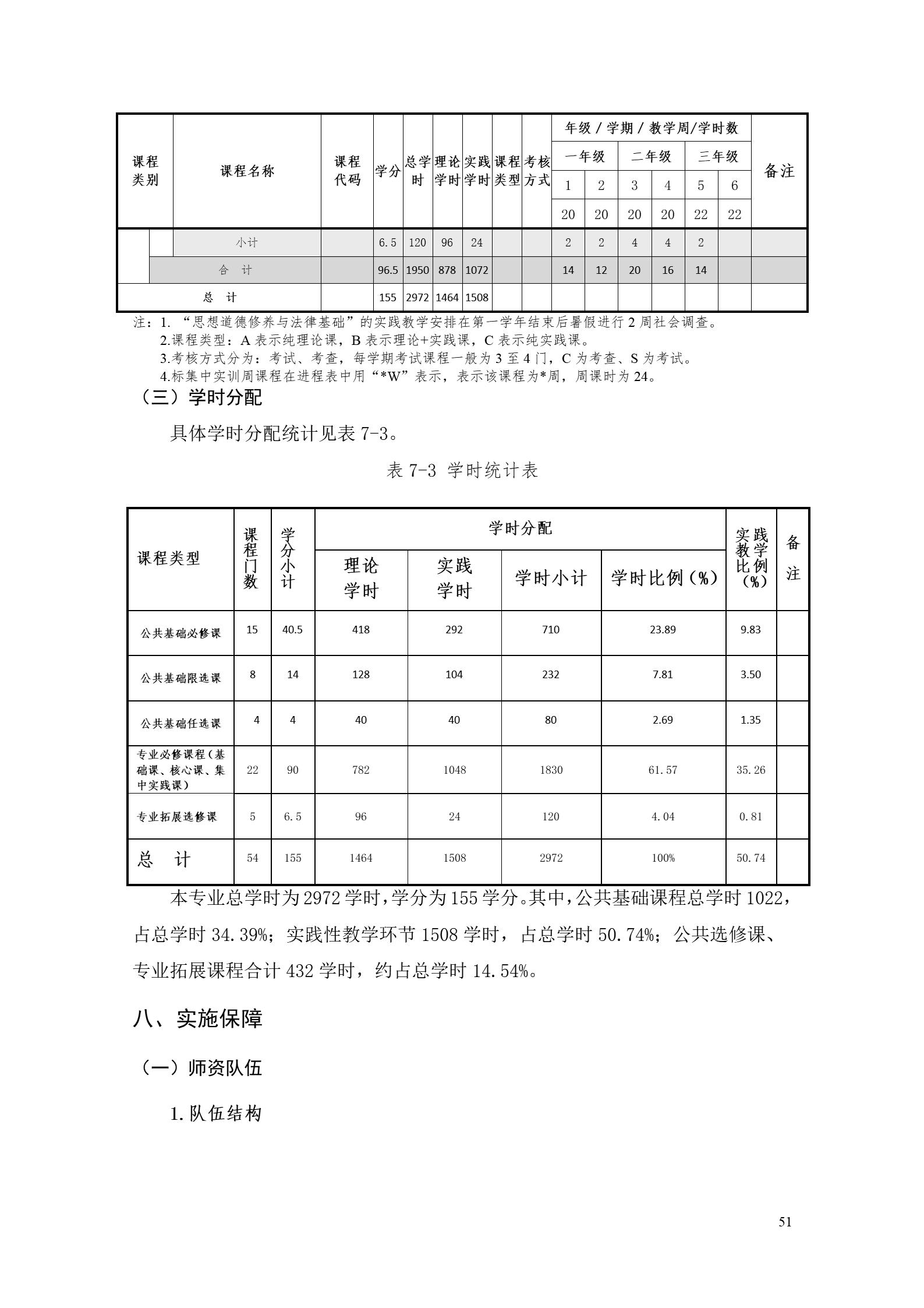 永利集团3044官网欢迎您2022版工业工程技术专业人才培养方案（修改版20220903）（5）_53.jpg