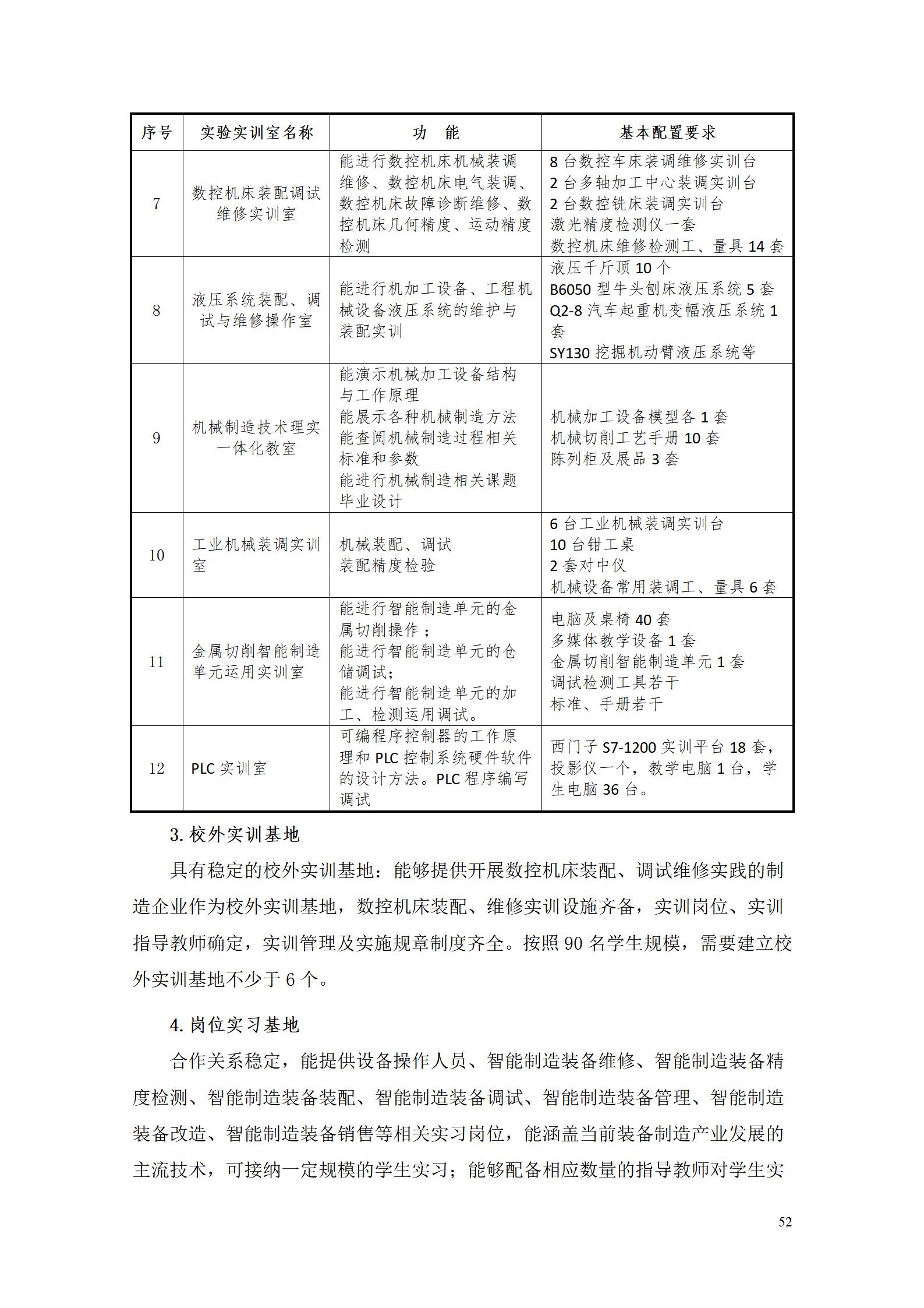 永利集团3044官网欢迎您2022级智能制造装备技术专业人才培养方案20220905_54.jpg