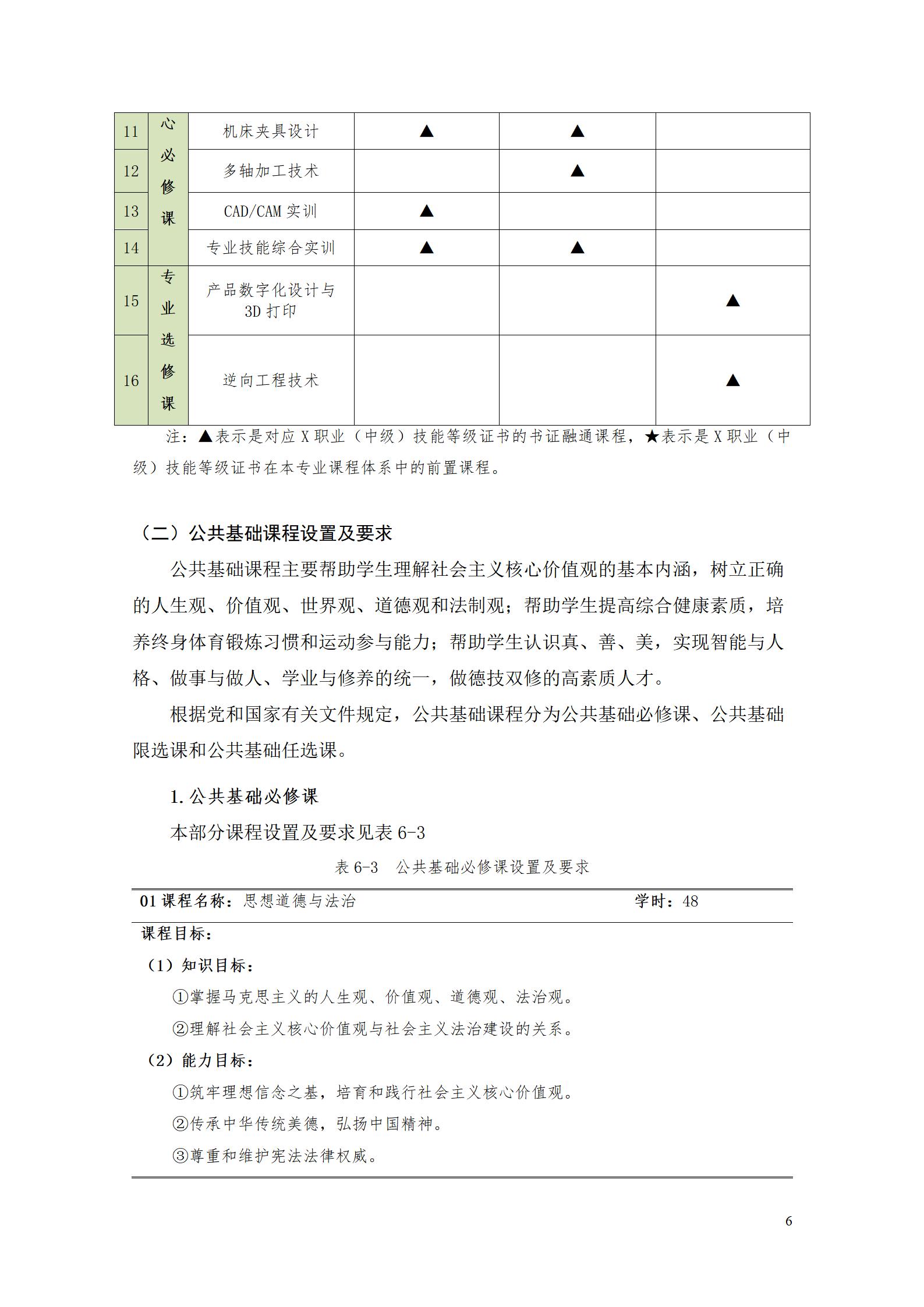 永利集团3044官网欢迎您2022级数控技术专业人才培养方案9.6_08.jpg