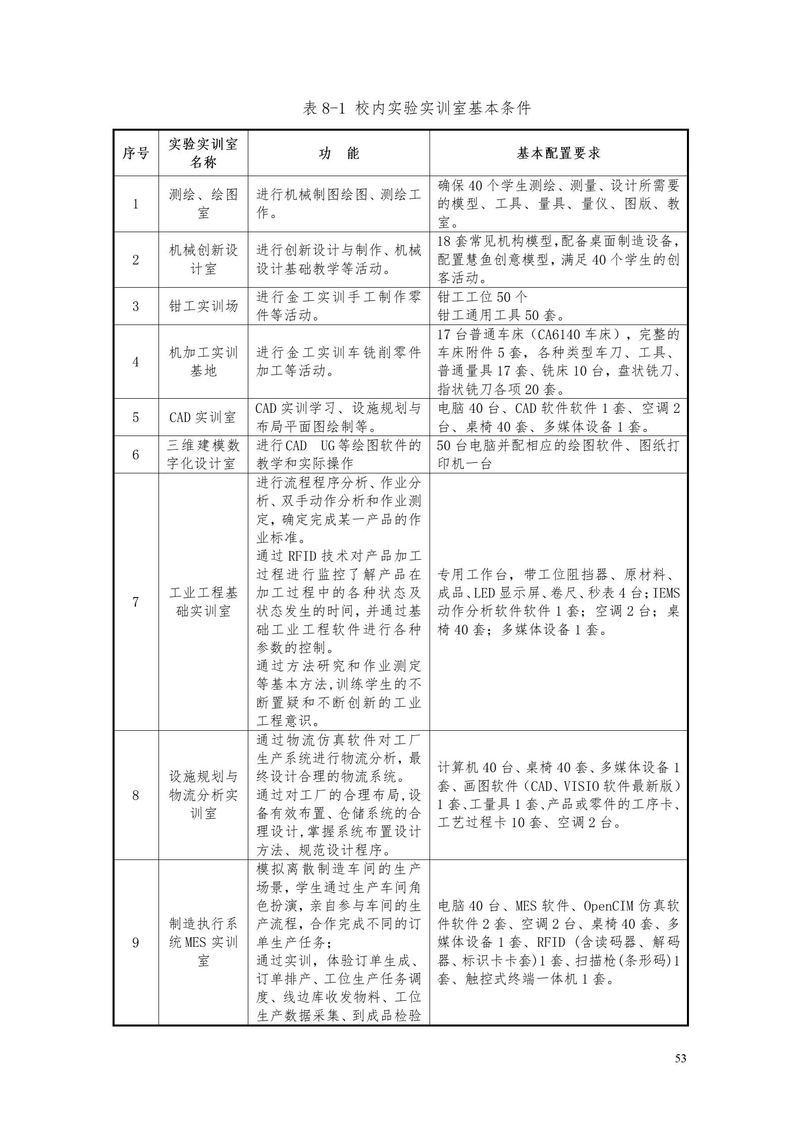 永利集团3044官网欢迎您2022版工业工程技术专业人才培养方案（修改版20220903）（5）_55.jpg