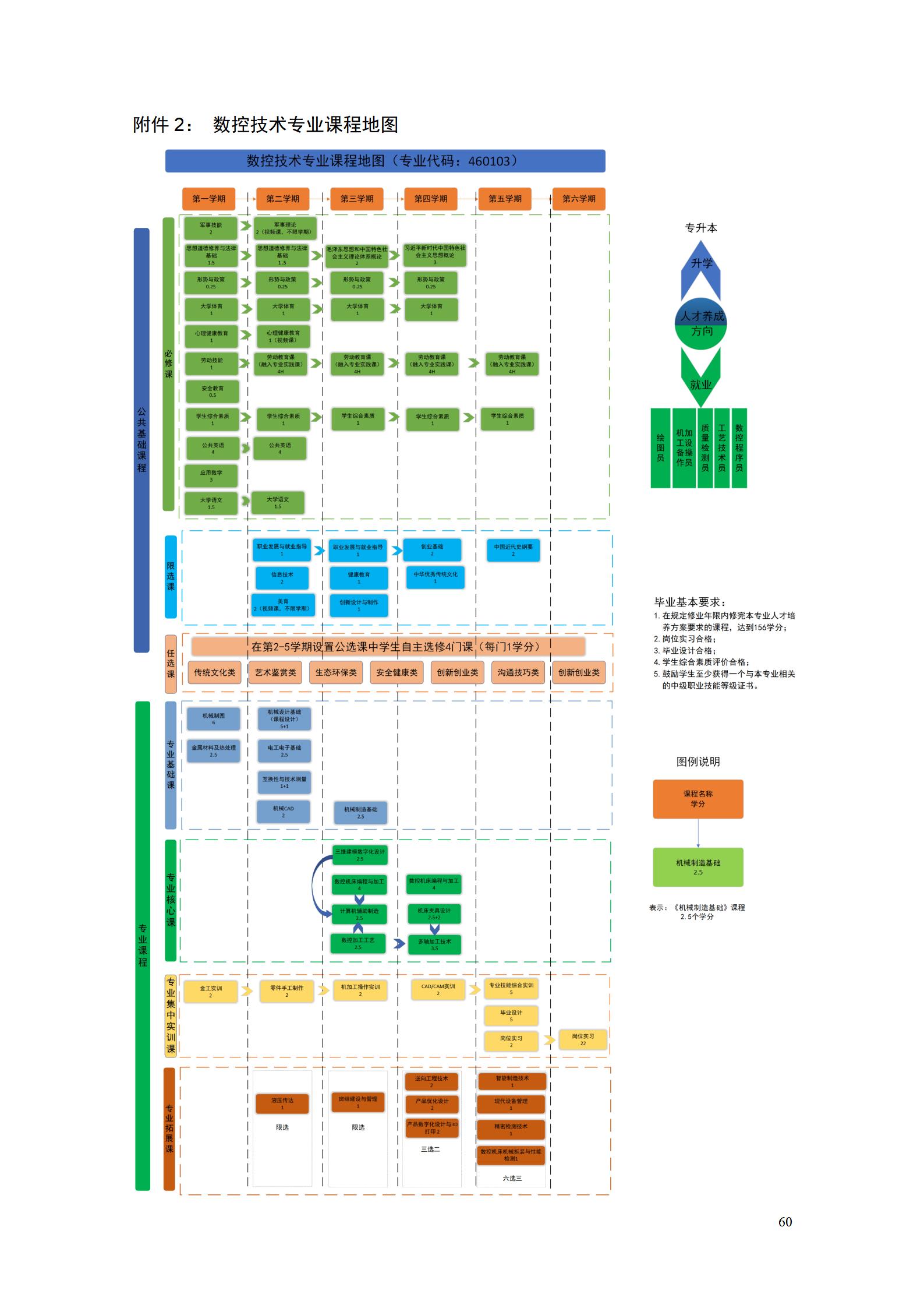 永利集团3044官网欢迎您2022级数控技术专业人才培养方案9.6_62.jpg