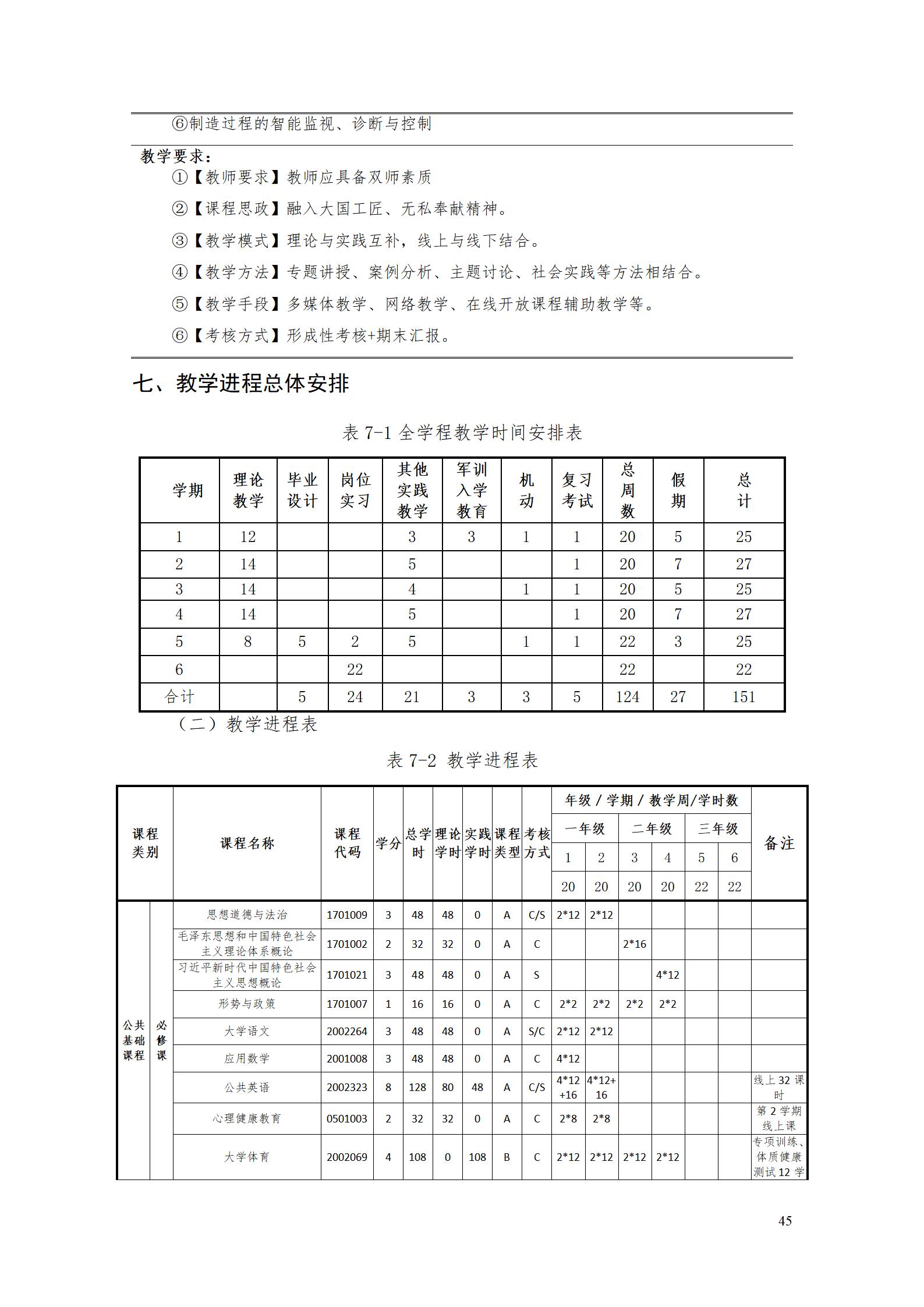 AAAA永利集团3044官网欢迎您2022级增材制造技术专业人才培养方案2022908_47.jpg