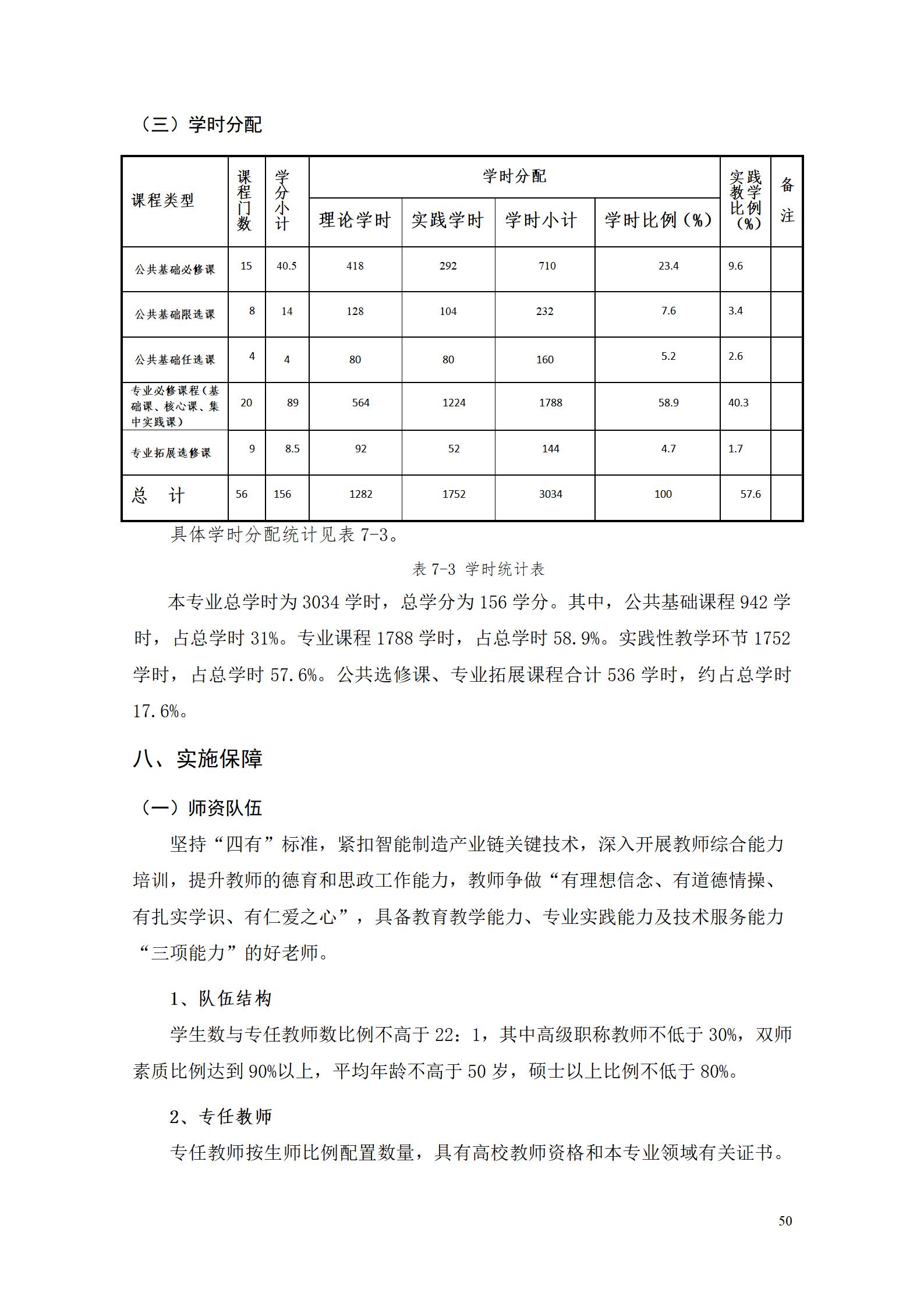 永利集团3044官网欢迎您2022级数控技术专业人才培养方案9.6_52.jpg