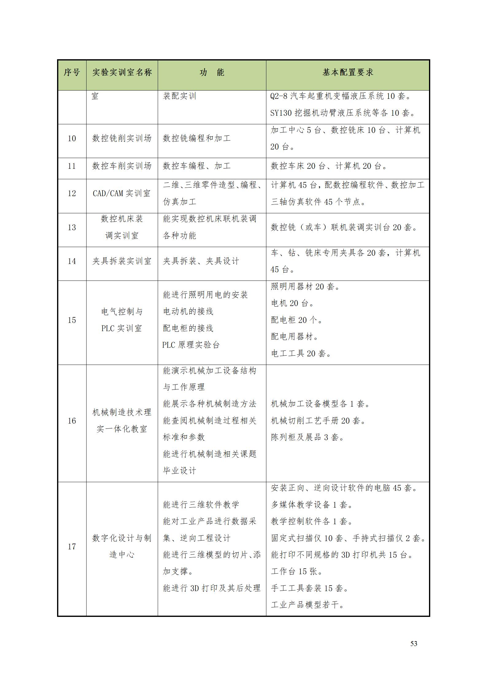 永利集团3044官网欢迎您2022级数控技术专业人才培养方案9.6_55.jpg