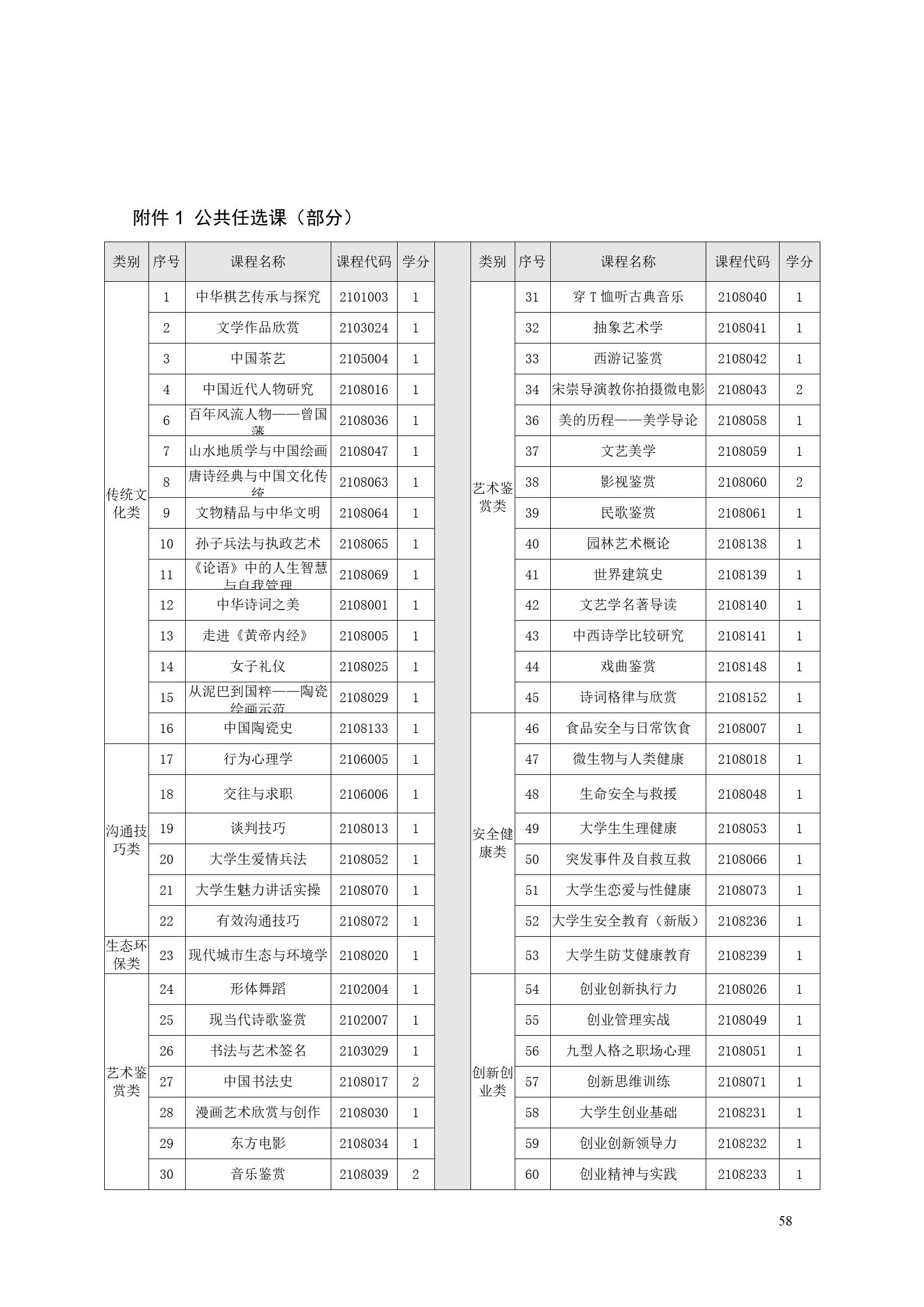 永利集团3044官网欢迎您2022版工业工程技术专业人才培养方案（修改版20220903）（5）_60.jpg