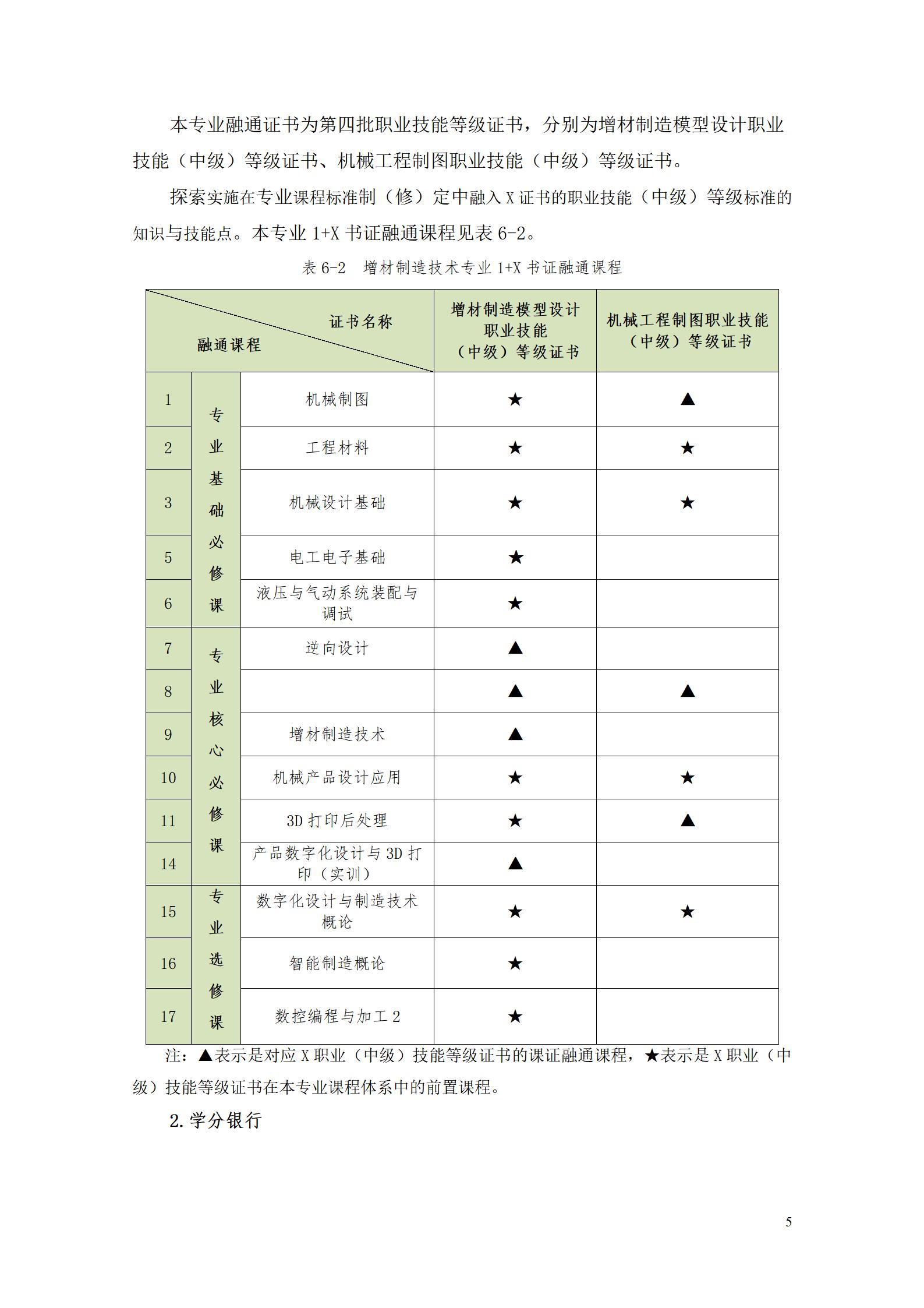 AAAA永利集团3044官网欢迎您2022级增材制造技术专业人才培养方案2022908_07.jpg