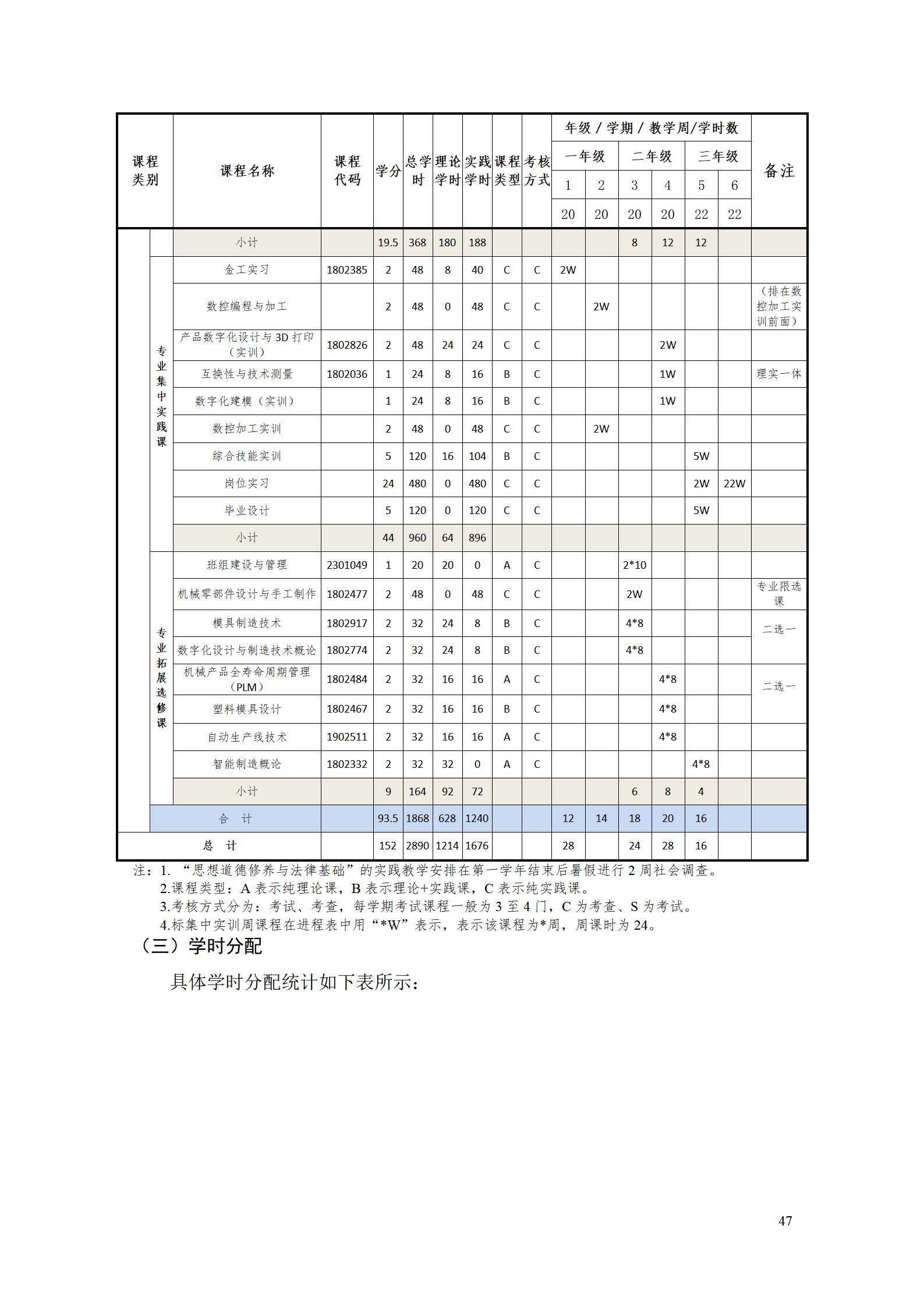 AAAA永利集团3044官网欢迎您2022级增材制造技术专业人才培养方案2022908_49.jpg