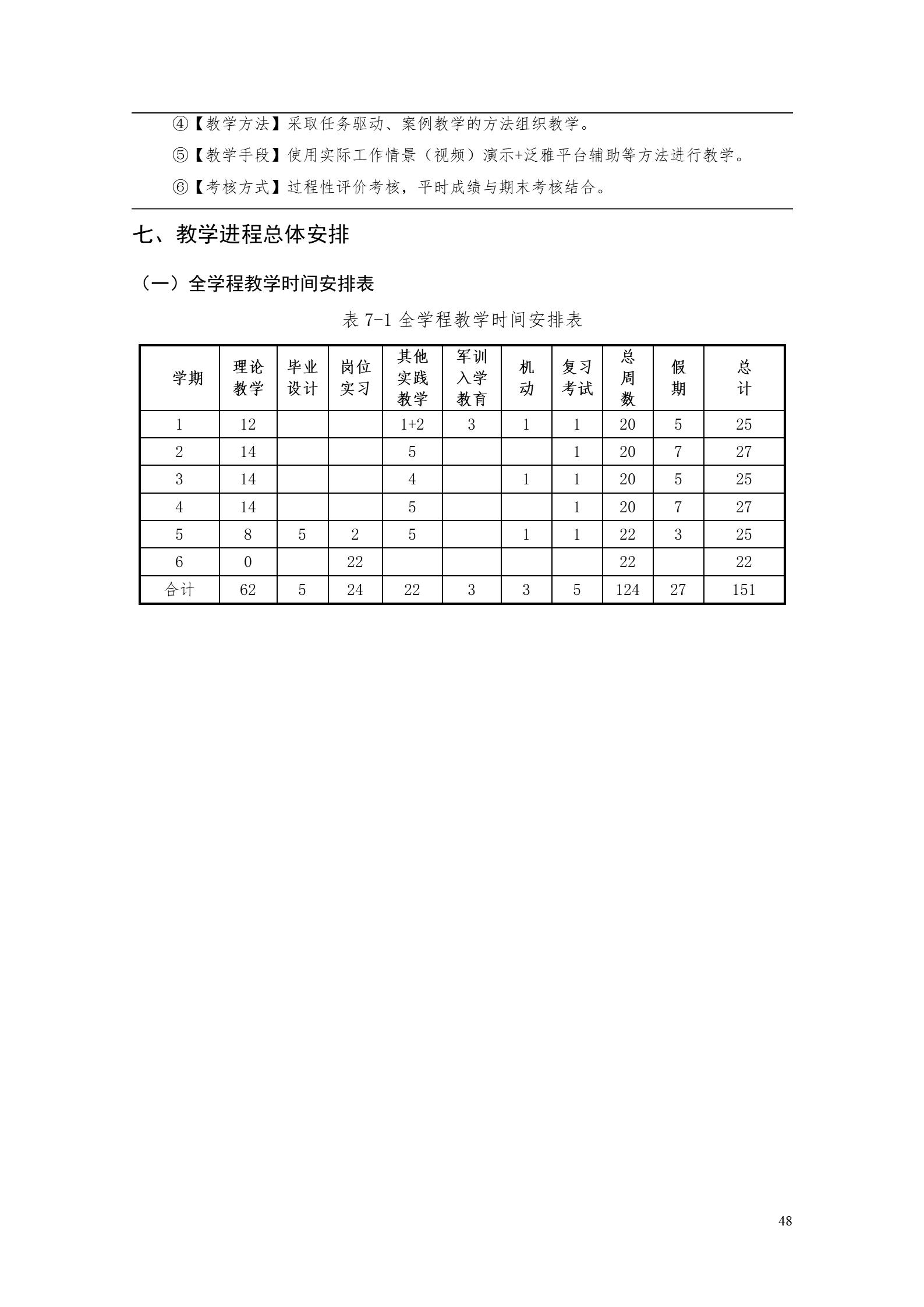 永利集团3044官网欢迎您2022版工业工程技术专业人才培养方案（修改版20220903）（5）_50.jpg