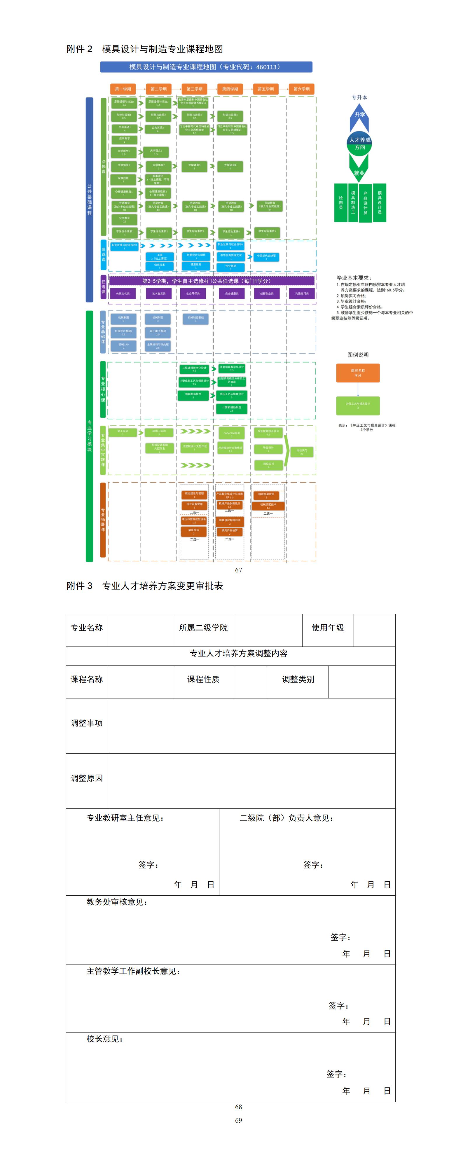 2023级模具设计与制造专业人才培养方案_01(16).jpg