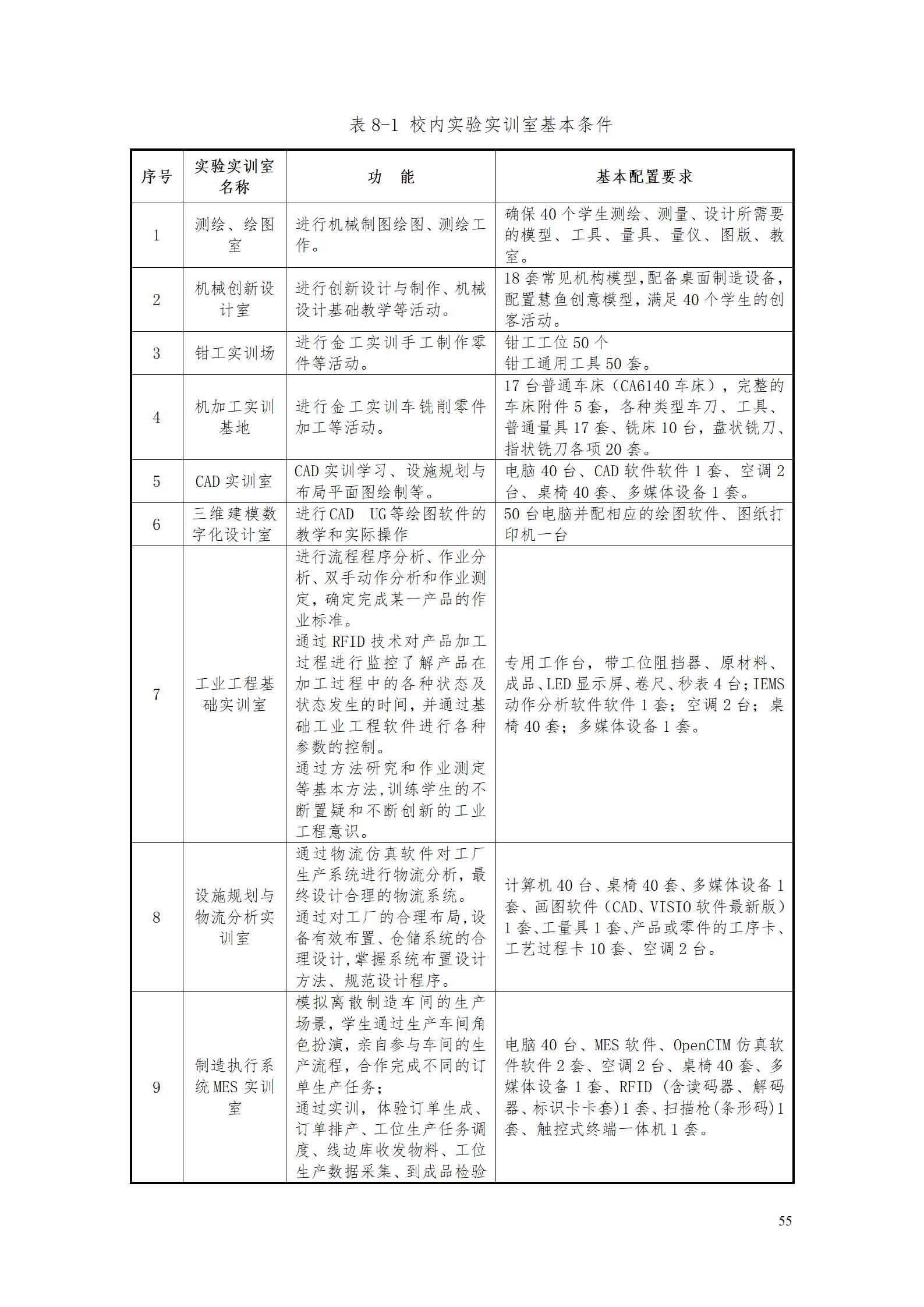 2023级工业工程技术专业人才培养方案_61.jpg