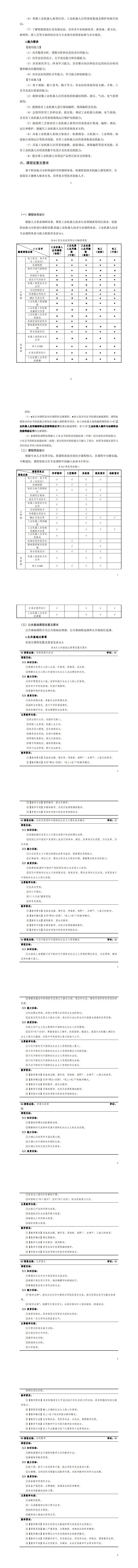 永利集团3044官网欢迎您2023版工业机器人专业人才培养方案_9-16.jpg