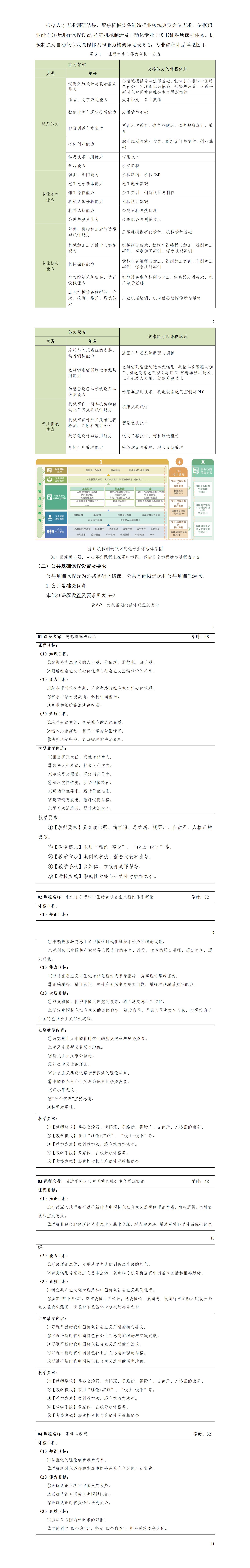 2023级机械制造及自动化专业人才培养方案_01(5).jpg