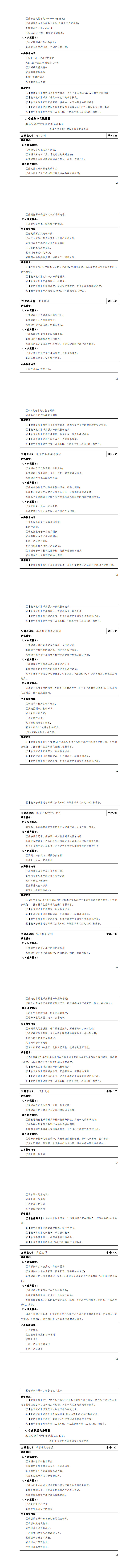 永利集团3044官网欢迎您2023级应用电子技术专业人才培养方案20230904---定稿_33-40.jpg