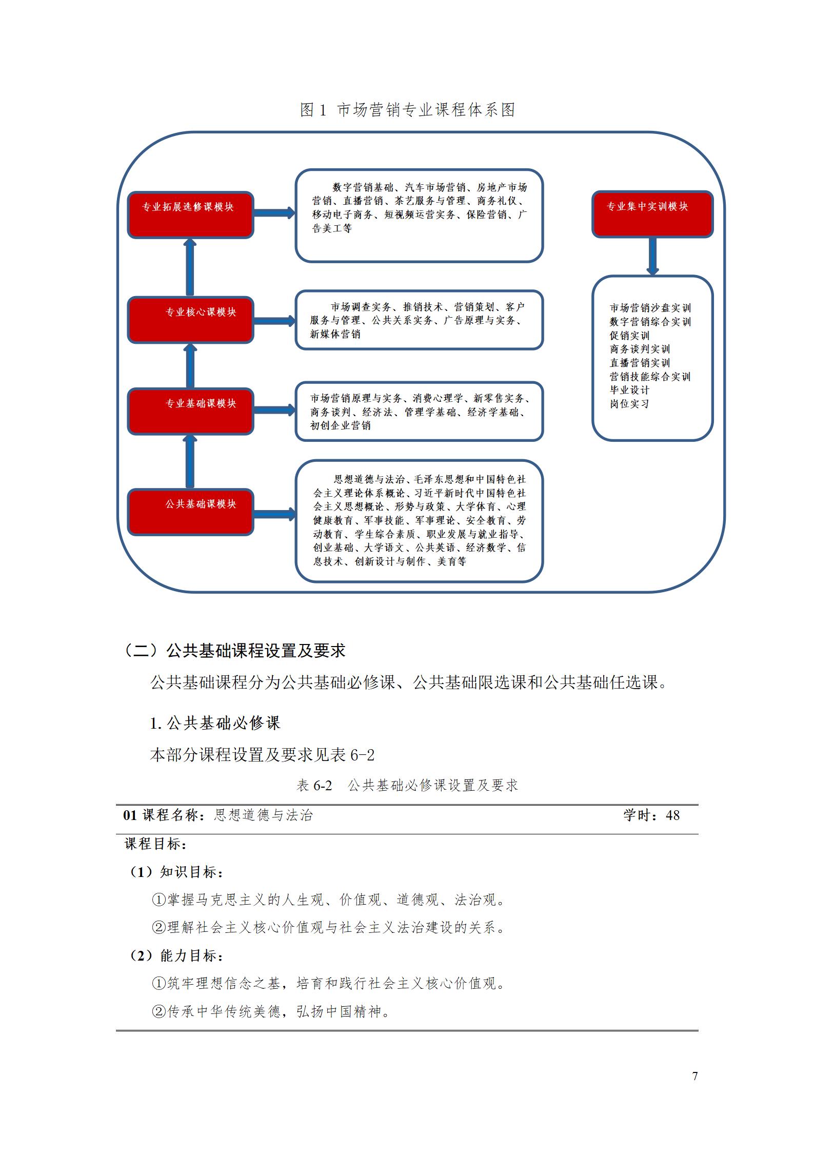 永利集团3044官网欢迎您专业人才培养方案（市场营销2023级） (5)_13.jpg