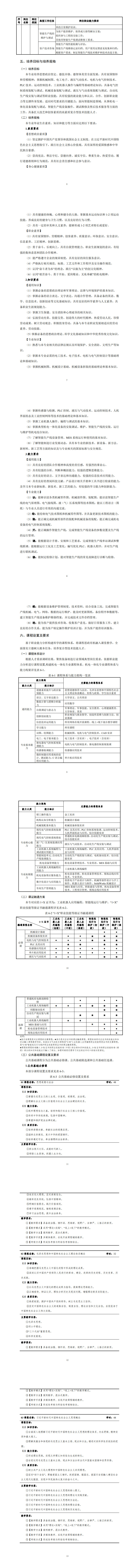 永利集团3044官网欢迎您2023级机电一体化技术专业人才培养方案_9-16.jpg