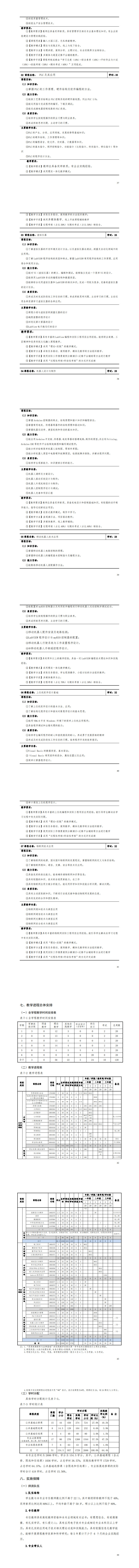 永利集团3044官网欢迎您2023级应用电子技术专业人才培养方案20230904---定稿_41-48.jpg