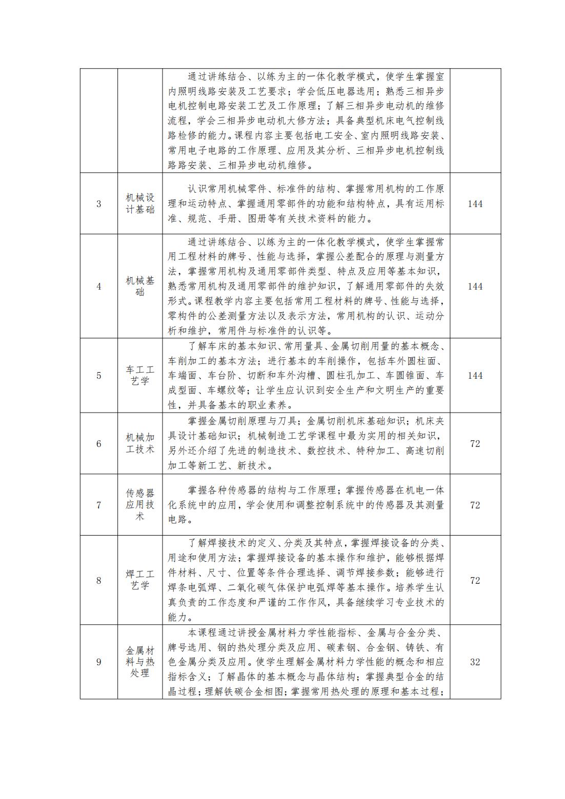 2023级（3+2）机械制造及自动化专业人才培养方案_11.jpg