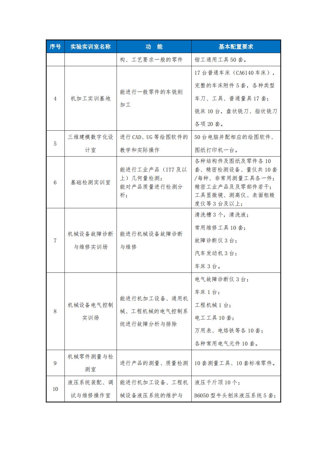 2023级（3+2）机械制造及自动化专业人才培养方案_21.jpg