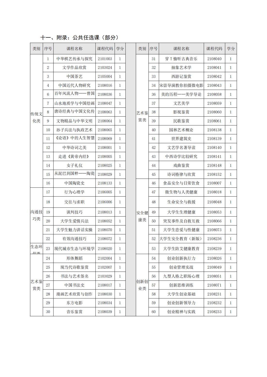 2023级（3+2）机械制造及自动化专业人才培养方案_29.jpg