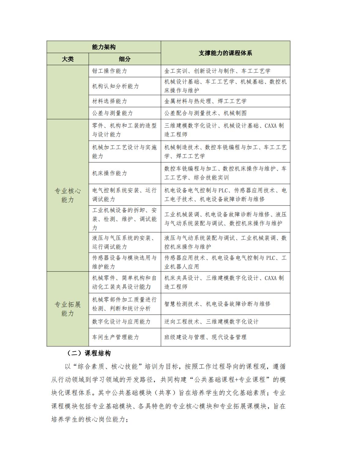 2023级（3+2）机械制造及自动化专业人才培养方案_06.jpg