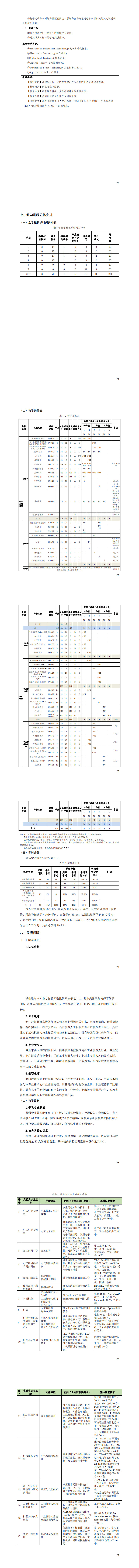 2024级工业机器人专业人才培养方案_65-72.jpg